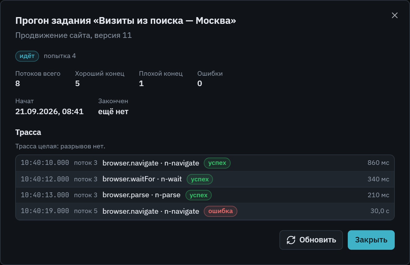 Прогоны: трасса шагов одного визита с отметками времени и результатом каждого шага